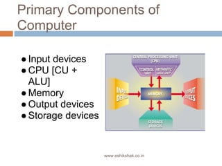 Primary Components of
Computer

● Input devices
● CPU [CU +
  ALU]
● Memory
● Output devices
● Storage devices


                    www.eshikshak.co.in
 