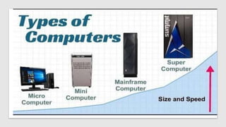 Introduction to Computer by engr salman muneer.pptx