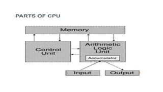 Introduction to Computer by engr salman muneer.pptx