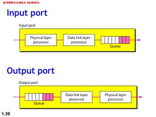 Input port
Output port
KNOWLEDGE SERIES
1.39
 