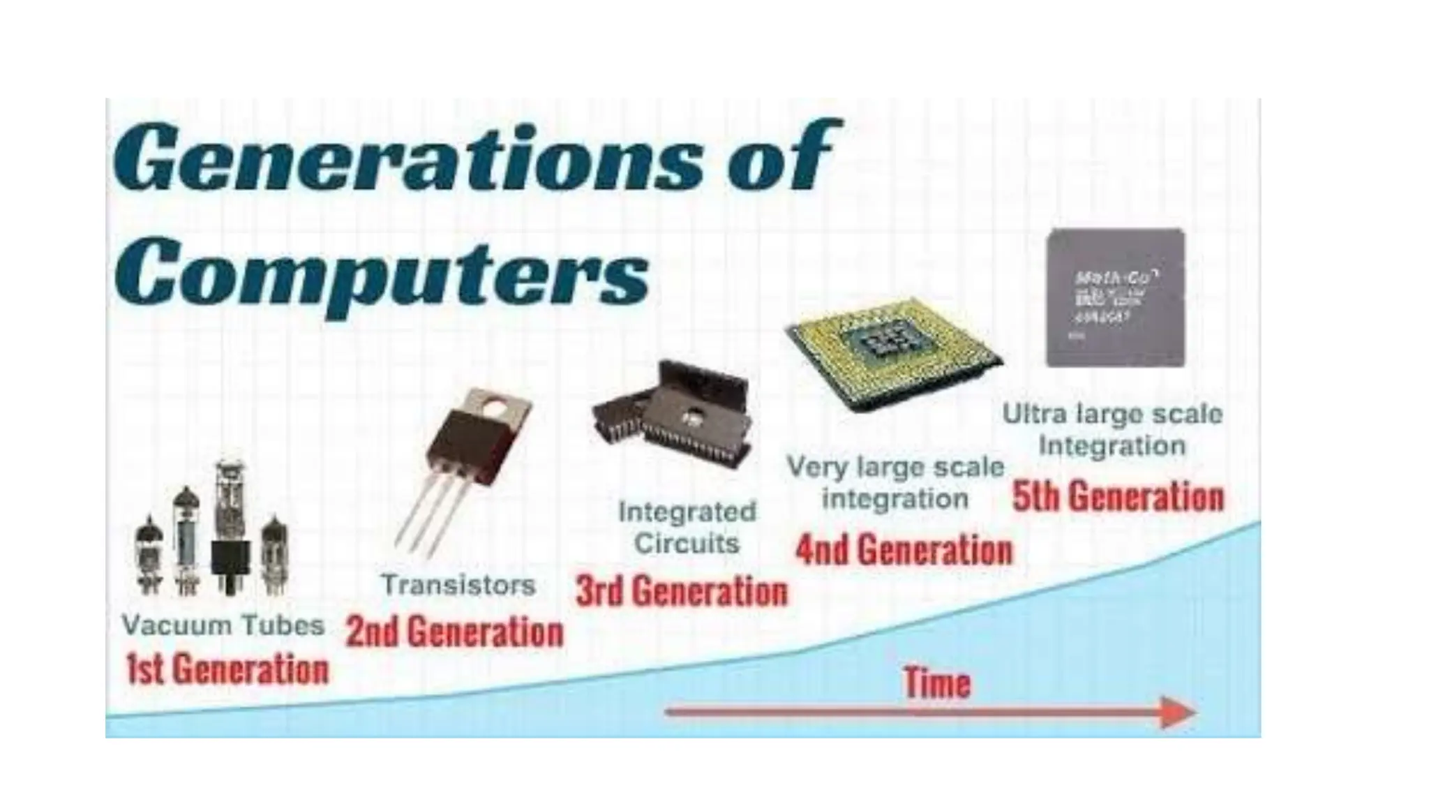 INTRODUCTION TO COMPUTER FUNDAMENTALS.pptx