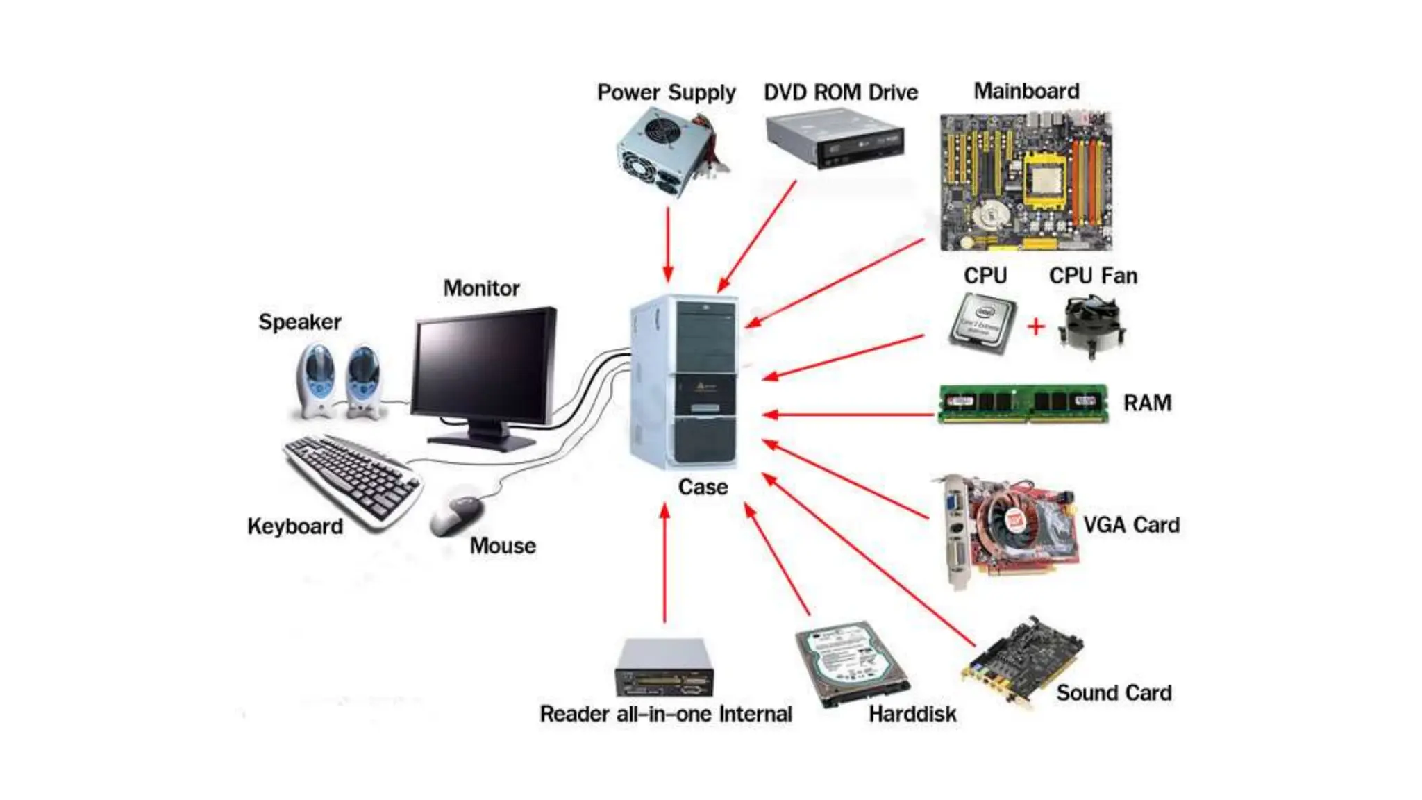 INTRODUCTION TO COMPUTER FUNDAMENTALS.pptx
