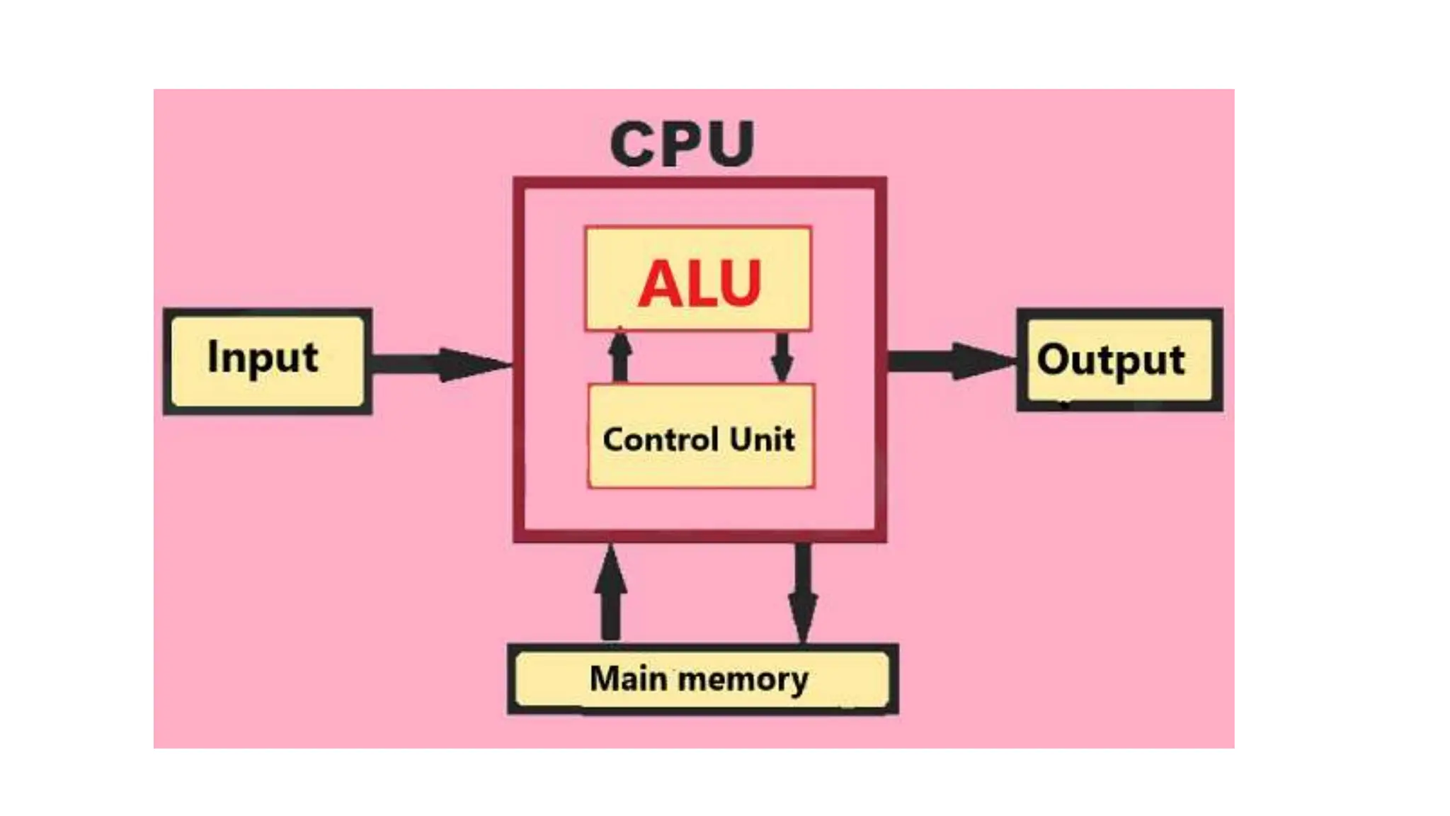 INTRODUCTION TO COMPUTER FUNDAMENTALS.pptx