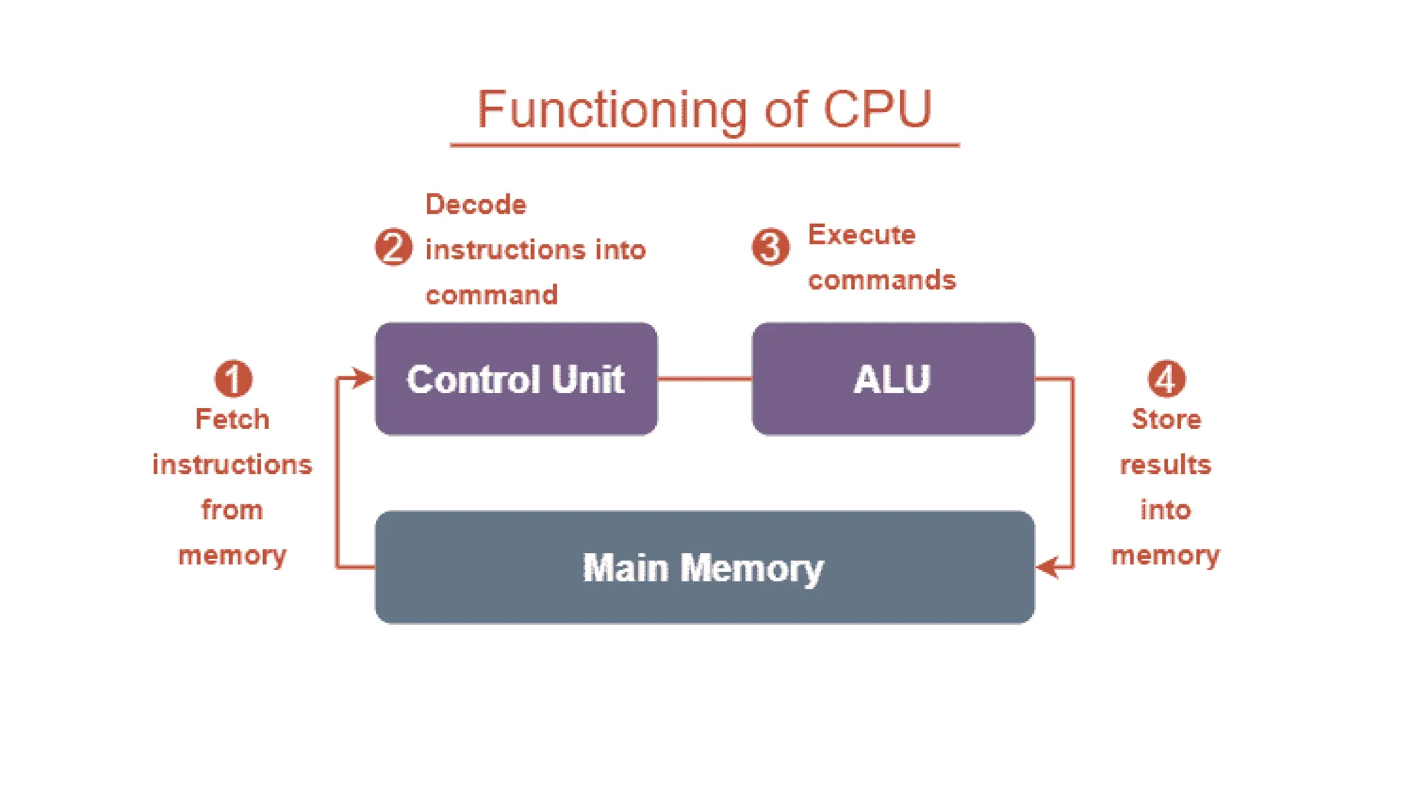 INTRODUCTION TO COMPUTER FUNDAMENTALS.pptx