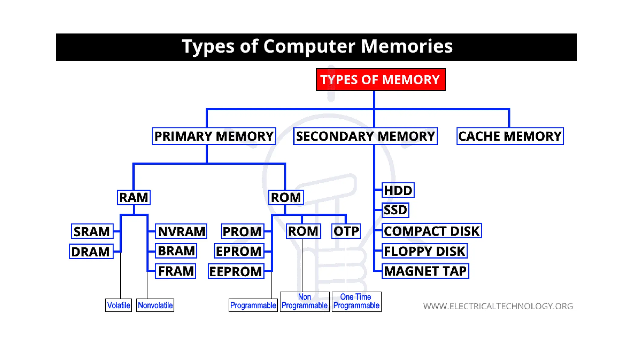 INTRODUCTION TO COMPUTER FUNDAMENTALS.pptx