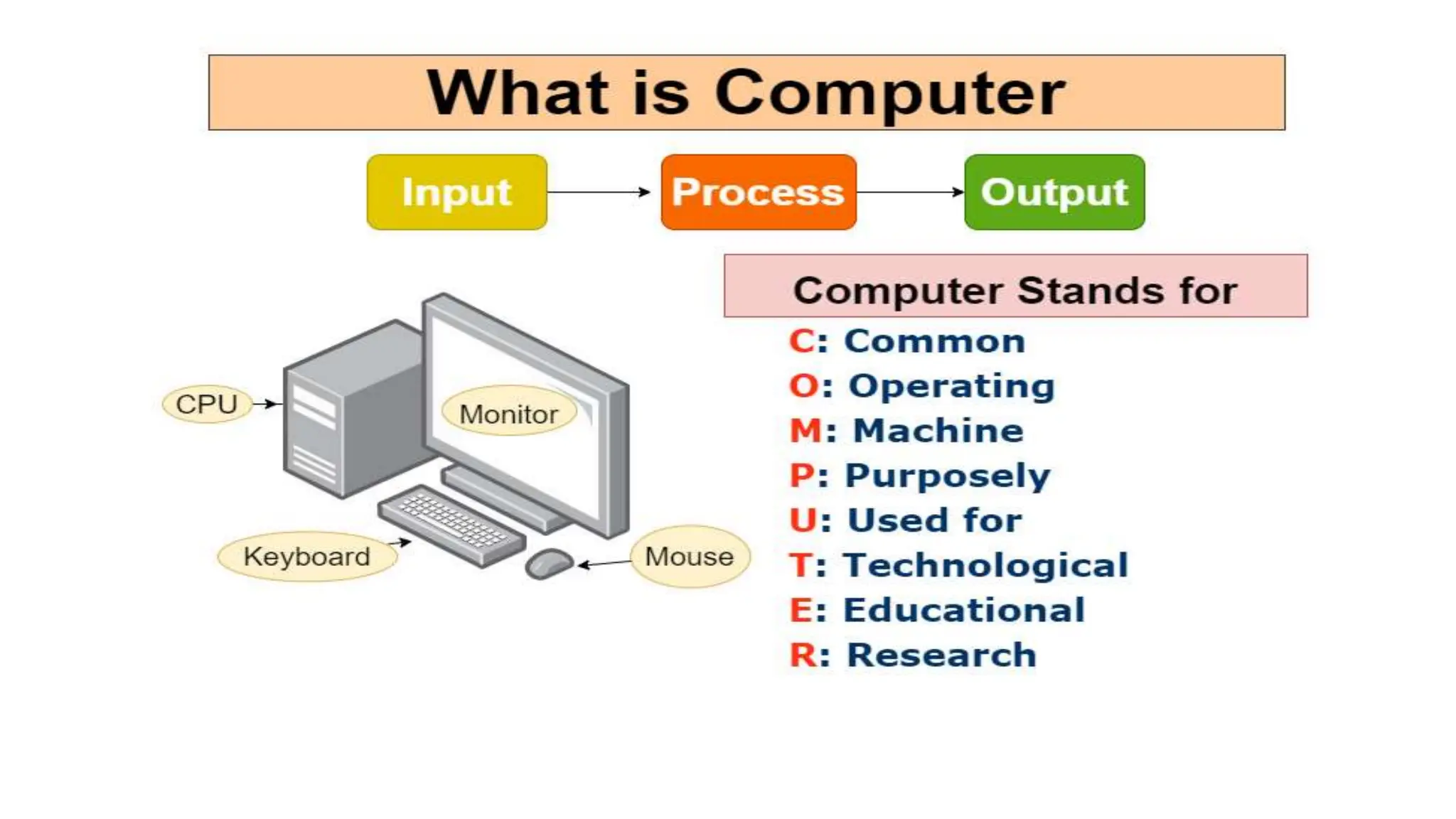 INTRODUCTION TO COMPUTER FUNDAMENTALS.pptx