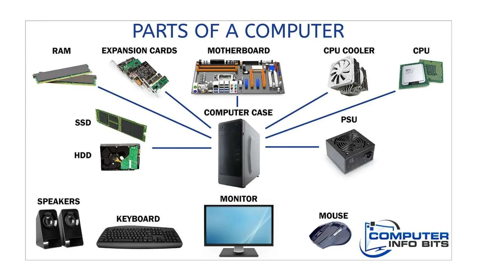 INTRODUCTION TO COMPUTER FUNDAMENTALS.pptx