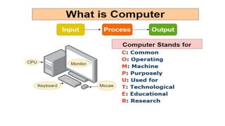 INTRODUCTION TO COMPUTER FUNDAMENTALS.pptx | Computing | Technology ...