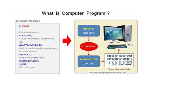 INTRODUCTION TO COMPUTER FUNDAMENTALS.pptx | Computing | Technology ...