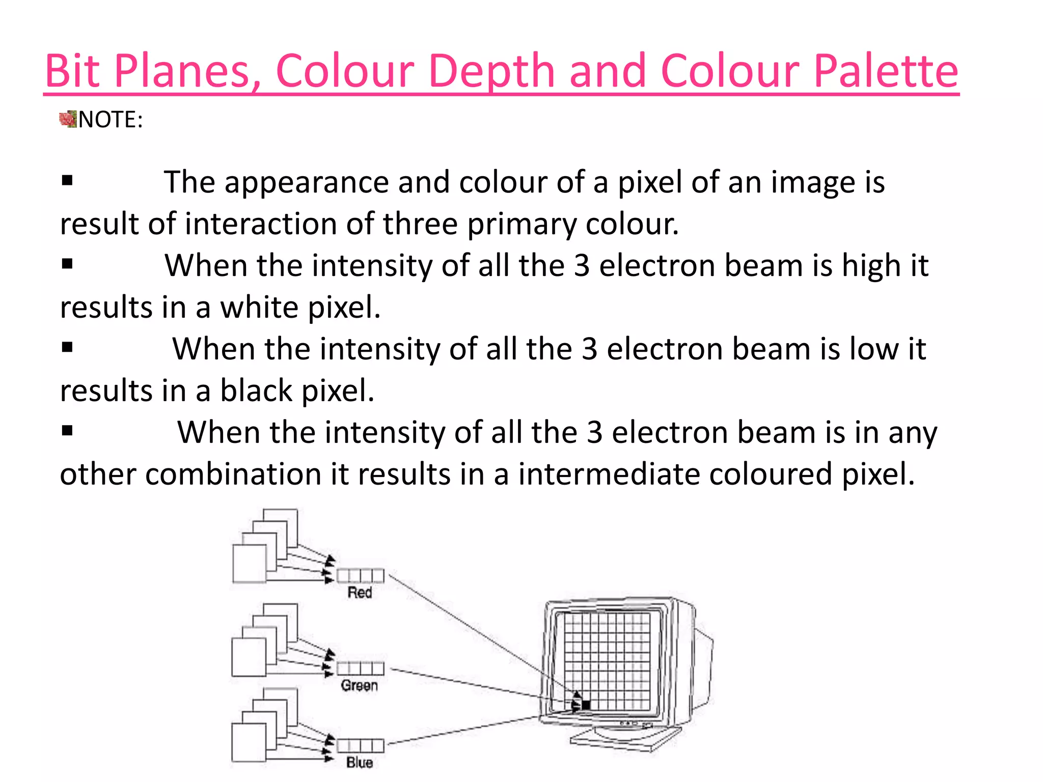 Bit Planes, Colour Depth and Colour Palette
 The appearance and colour of a pixel of an image is
result of interaction of three primary colour.
 When the intensity of all the 3 electron beam is high it
results in a white pixel.
 When the intensity of all the 3 electron beam is low it
results in a black pixel.
 When the intensity of all the 3 electron beam is in any
other combination it results in a intermediate coloured pixel.
NOTE:
 