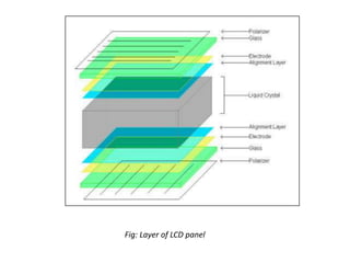 Fig: Layer of LCD panel
 