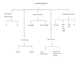 Introduction to computer graphics | PPTX