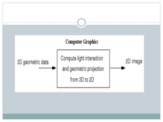 Introduction to computer graphics | PPTX