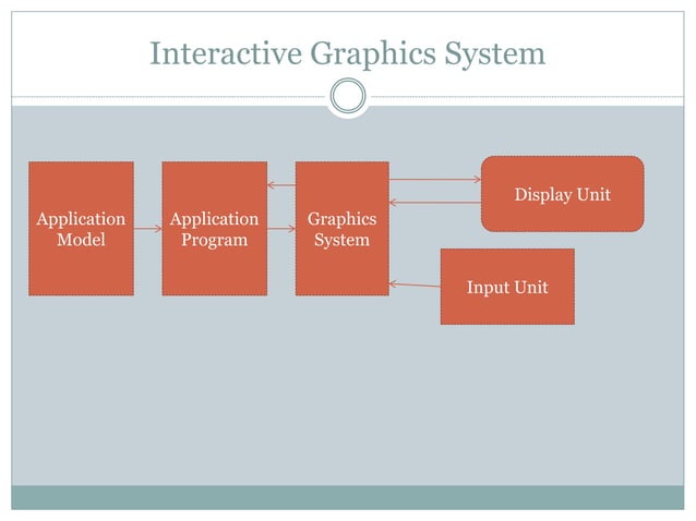 Introduction to computer graphics | PPTX