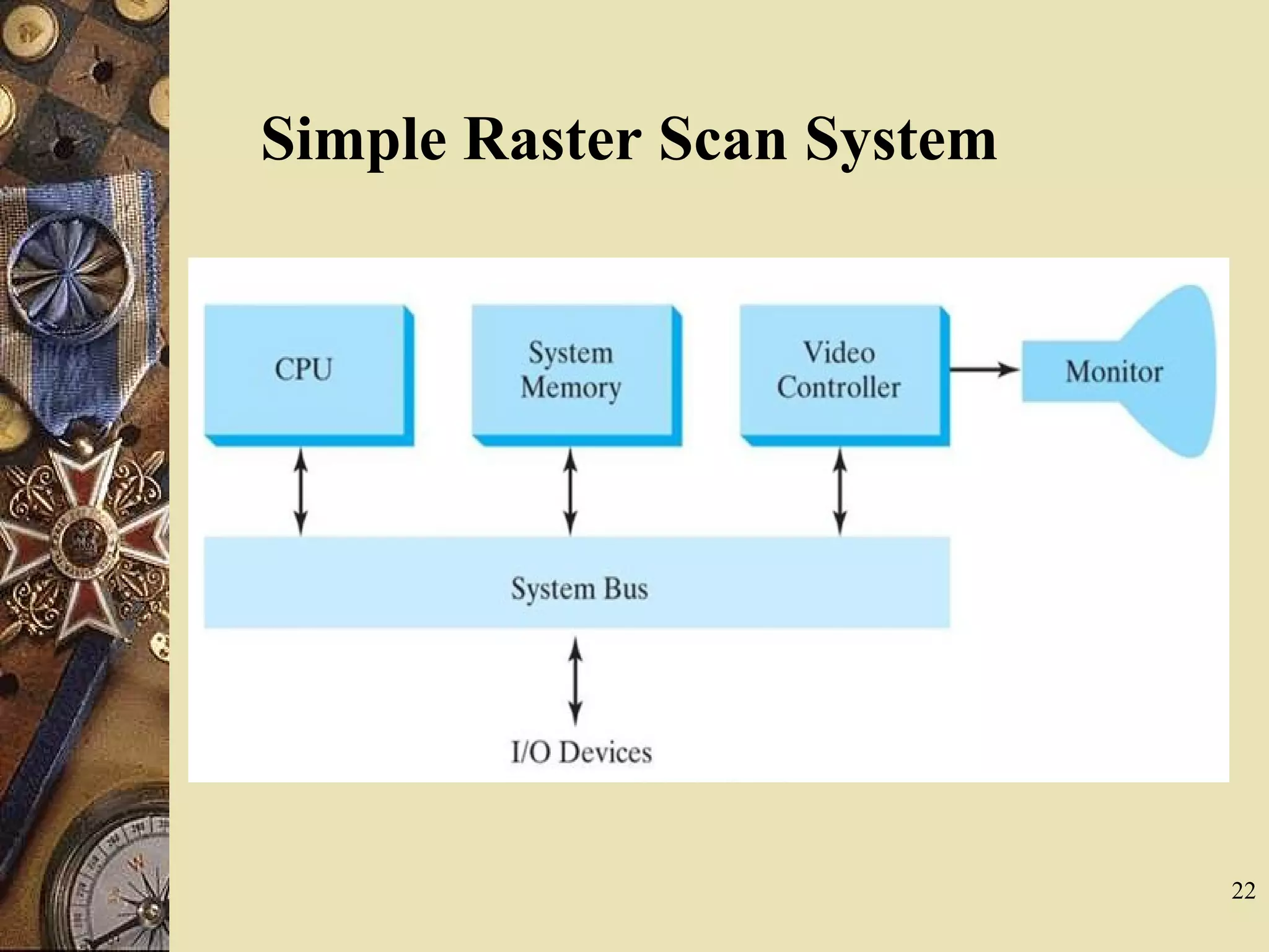 22 Simple Raster Scan System 