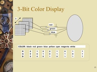 Introduction to computer graphics part 1 | PPT