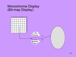 Introduction to computer graphics part 2 | PPT