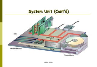 System Unit (Cont’d)

Abdus Salam

 