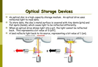 Optical Storage Devices





An optical disc is a high-capacity storage medium. An optical drive uses
reflected light to read data.
To store data, the disc's metal surface is covered with tiny dents (pits) and
flat spots (lands), which cause light to be reflected differently.
When an optical drive shines light into a pit, the light cannot be reflected
back. This represents a bit value of 0 (off).
A land reflects light back to its source, representing a bit value of 1 (on).

1

0

AbduSalam

41

 