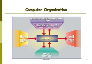 Computer Organization

AbduSalam

7

 