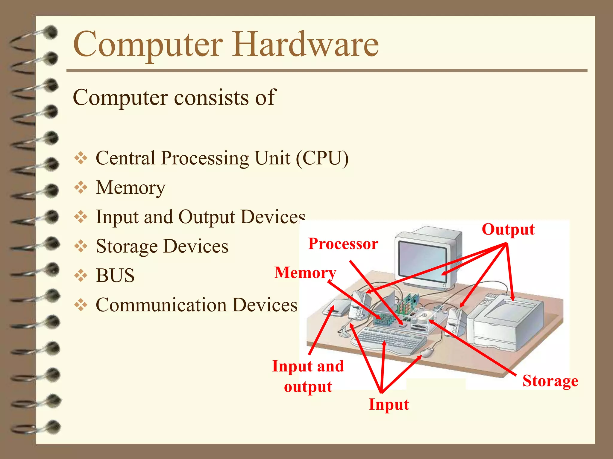 Computer Hardware
Computer consists of
 Central Processing Unit (CPU)
 Memory
 Input and Output Devices
 Storage Devices
 BUS
 Communication Devices
Output
Storage
Input
Processor
Input and
output
Memory
 