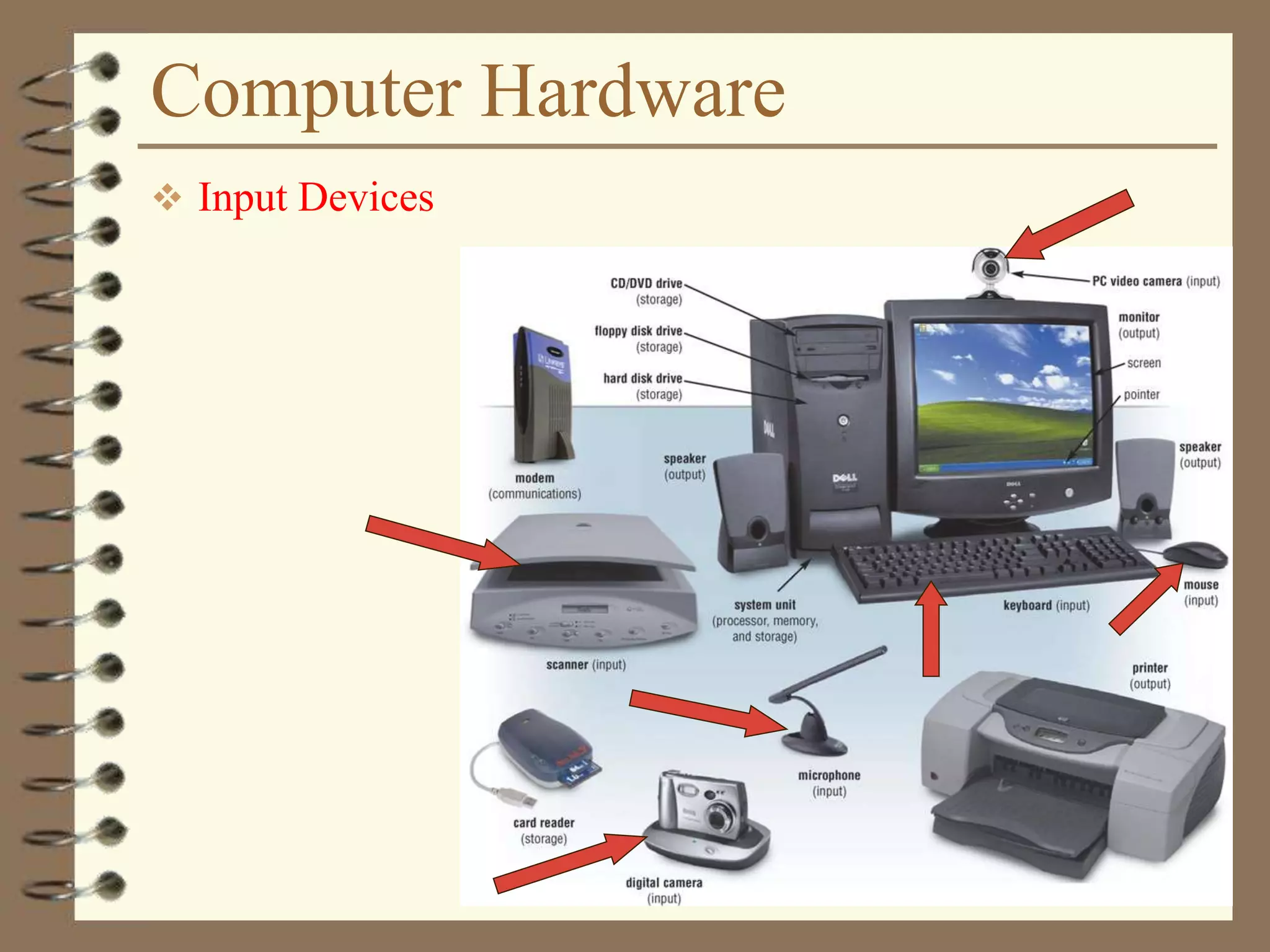 Computer Hardware
 Input Devices
 
