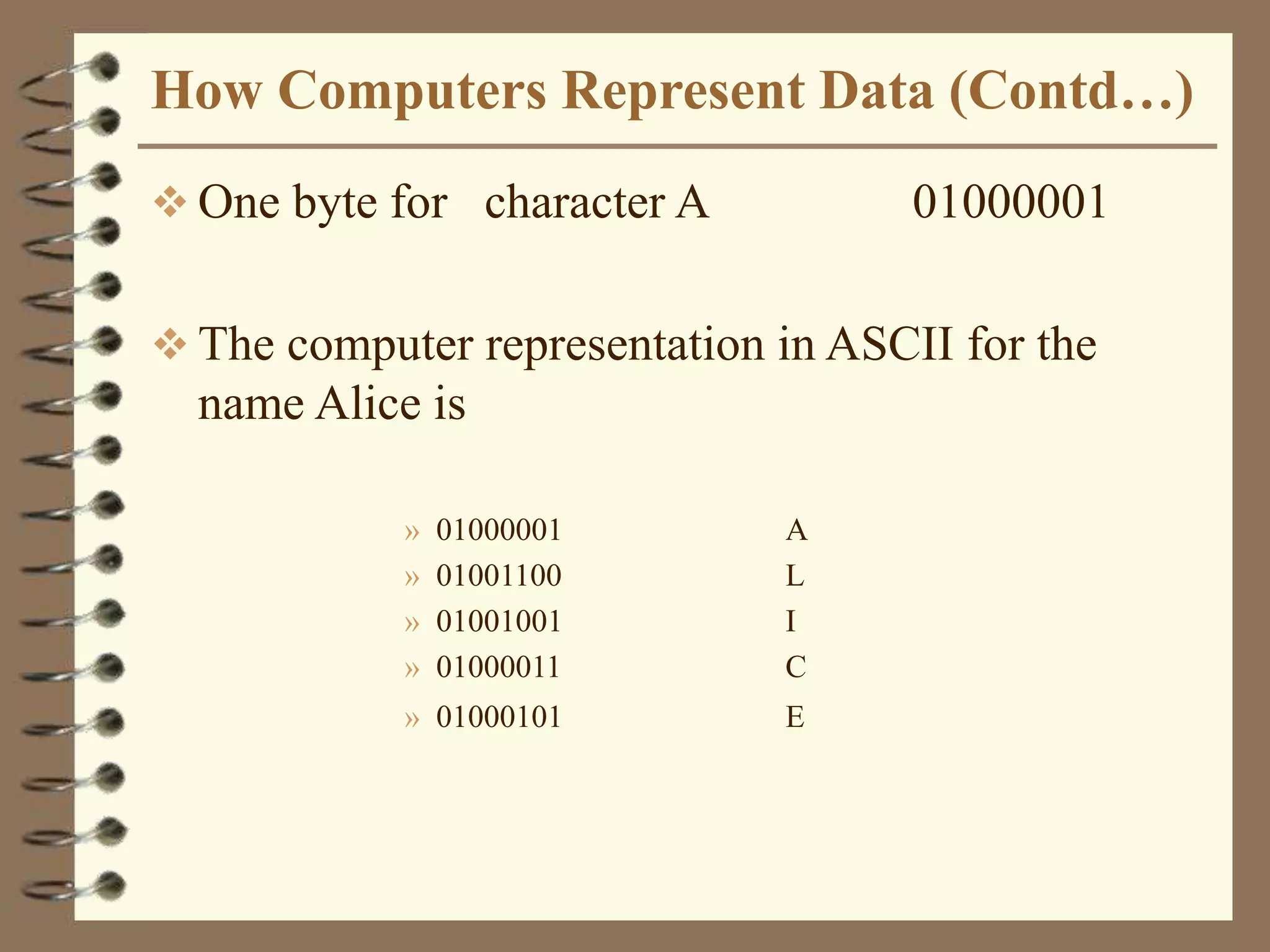 How Computers Represent Data (Contd…)
 One byte for character A 01000001
 The computer representation in ASCII for the
name Alice is
» 01000001 A
» 01001100 L
» 01001001 I
» 01000011 C
» 01000101 E
 