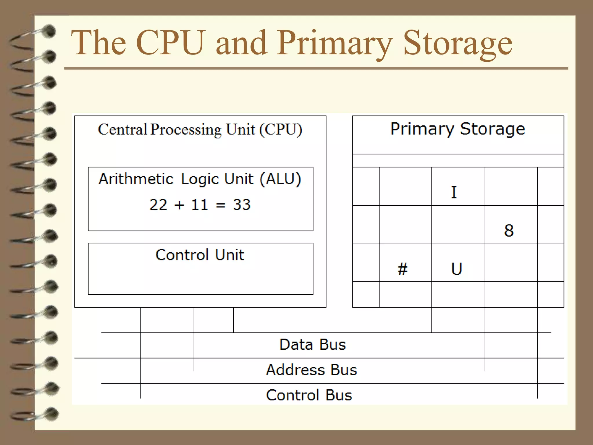 The CPU and Primary Storage
 