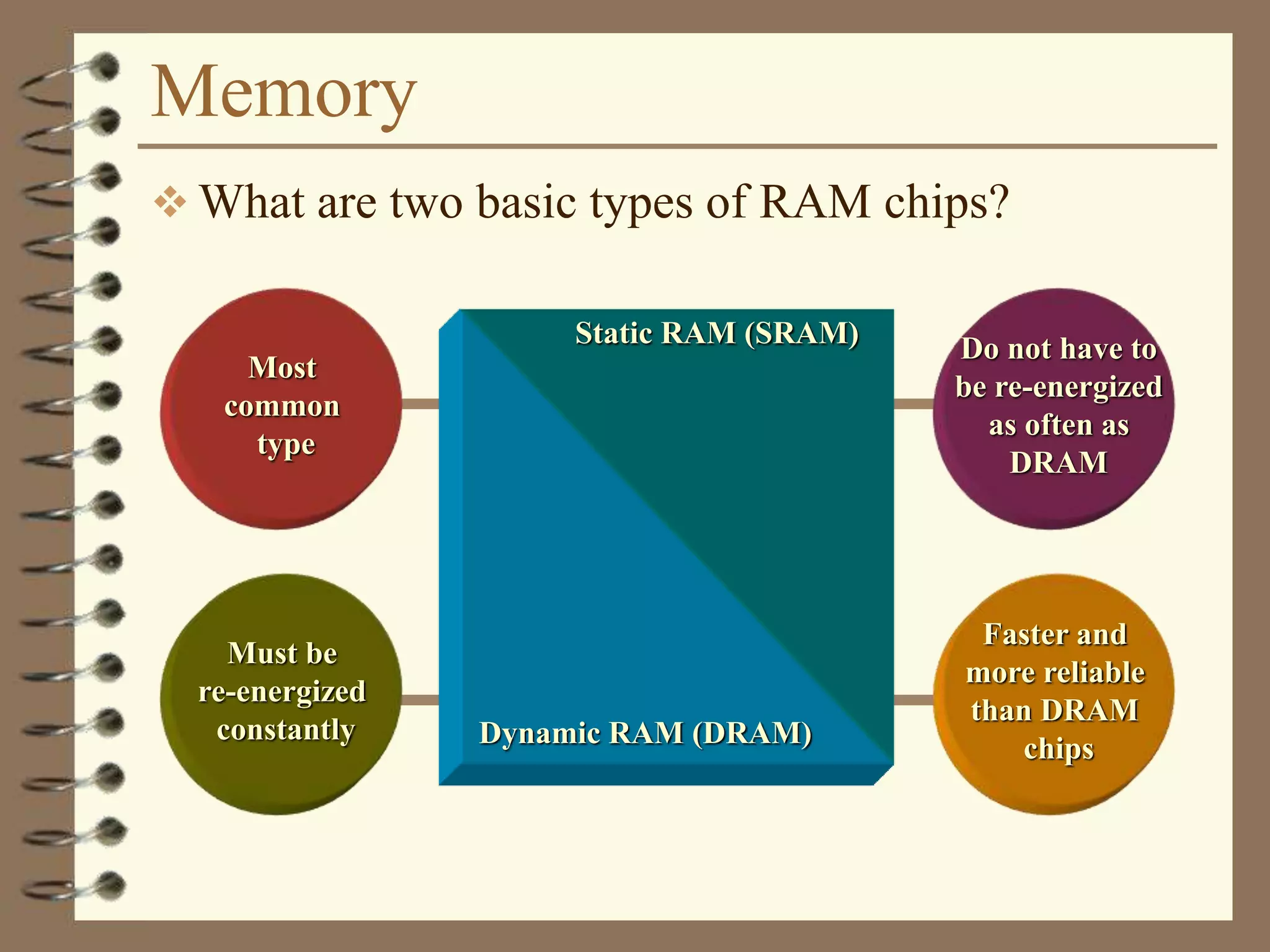 Memory
 What are two basic types of RAM chips?
Must be
re-energized
constantly
Do not have to
be re-energized
as often as
DRAM
Most
common
type
Faster and
more reliable
than DRAM
chips
Static RAM (SRAM)
Dynamic RAM (DRAM)
 