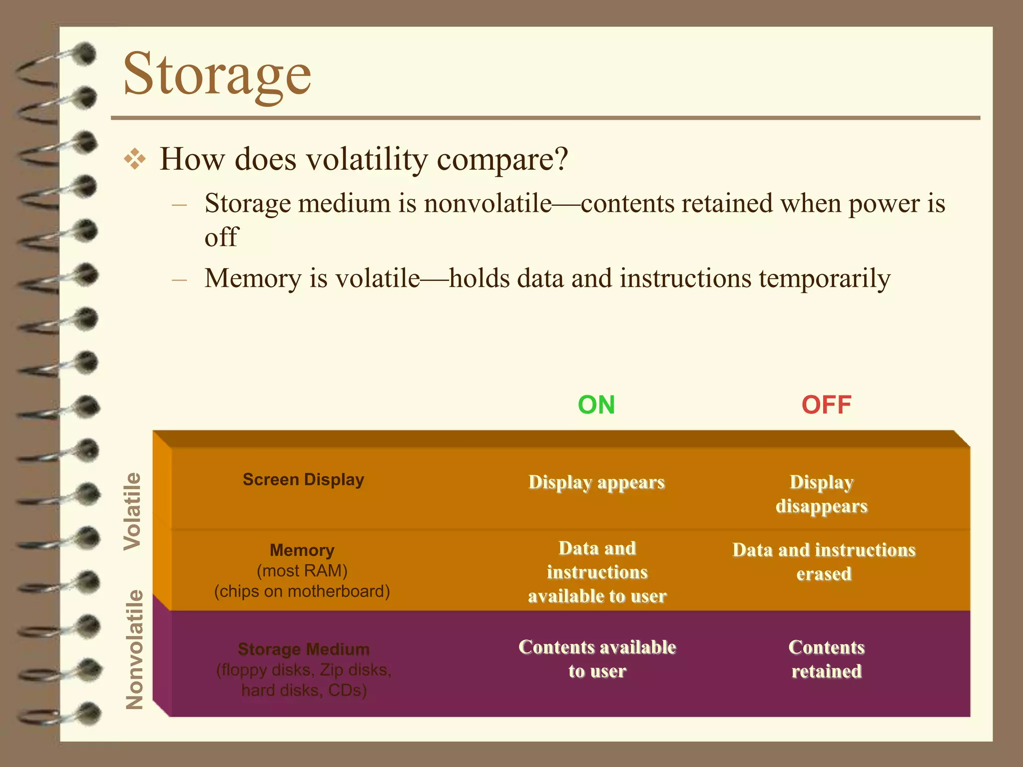 Storage
 How does volatility compare?
– Storage medium is nonvolatile—contents retained when power is
off
– Memory is volatile—holds data and instructions temporarily
Storage Medium
(floppy disks, Zip disks,
hard disks, CDs)
Nonvolatile
Contents
retained
Contents available
to user
Memory
(most RAM)
(chips on motherboard)
Screen Display
ON OFF
Volatile
Display
disappears
Data and
instructions
available to user
Display appears
Data and instructions
erased
 