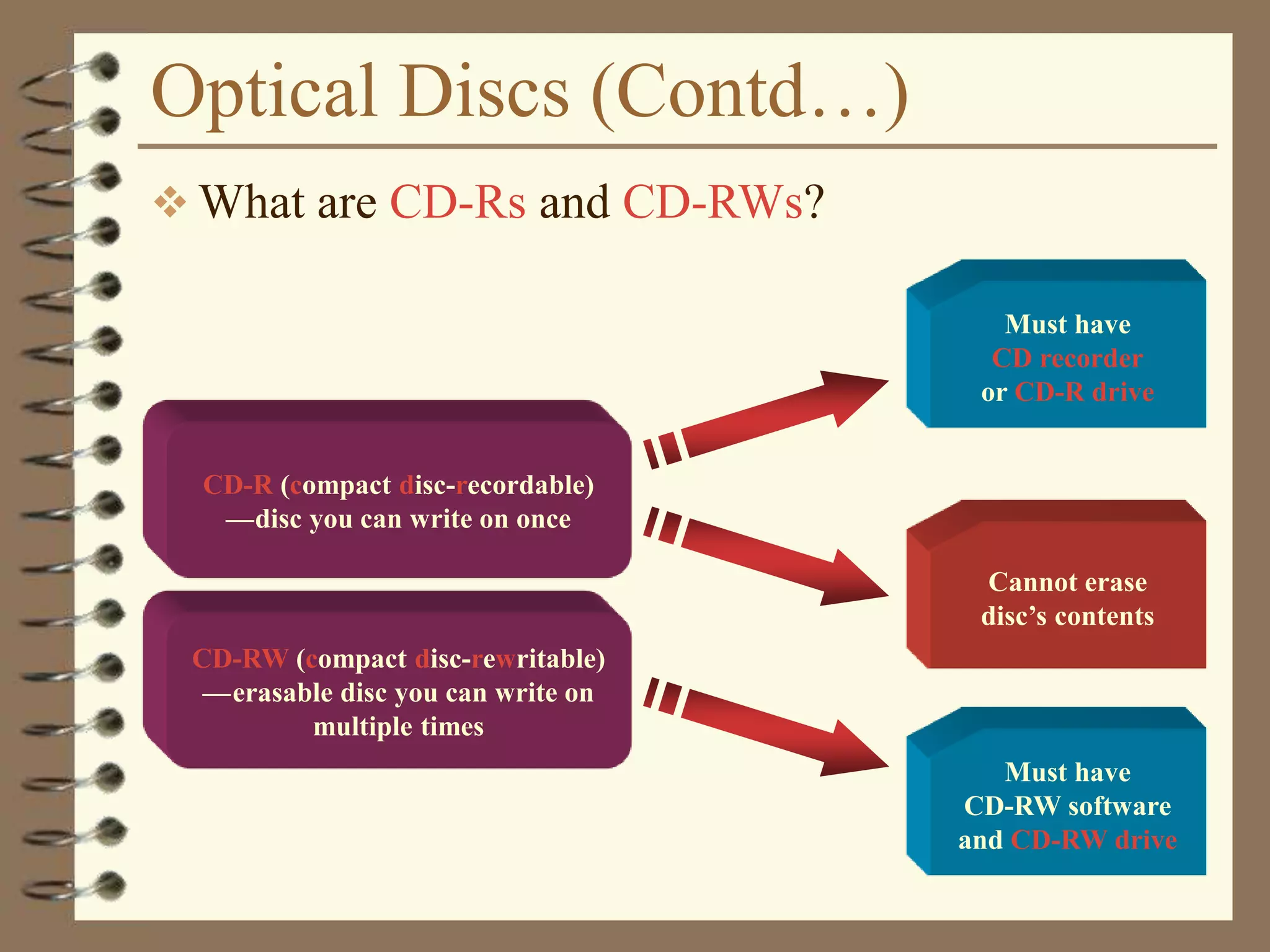 Optical Discs (Contd…)
 What are CD-Rs and CD-RWs?
Must have
CD recorder
or CD-R drive
Cannot erase
disc’s contents
CD-R (compact disc-recordable)
—cdisc you can write on once
CD-RW (compact disc-rewritable)
—ceerasable disc you can write on
multiple times
Must have
CD-RW software
and CD-RW drive
 