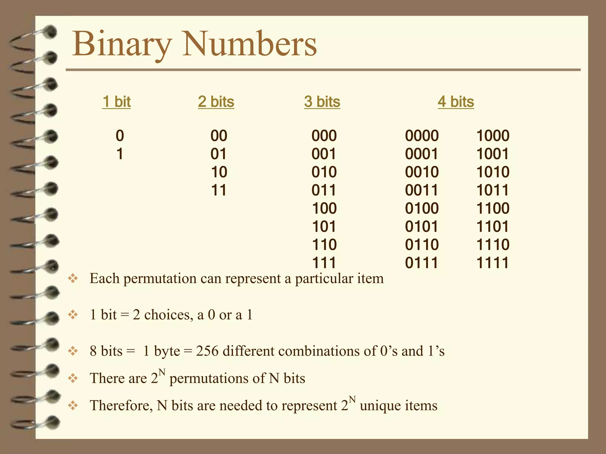Binary Numbers
1 bit
0
1
2 bits
00
01
10
11
3 bits
000
001
010
011
100
101
110
111
4 bits
0000
0001
0010
0011
0100
0101
0110
0111
1000
1001
1010
1011
1100
1101
1110
1111
 Each permutation can represent a particular item
 1 bit = 2 choices, a 0 or a 1
 8 bits = 1 byte = 256 different combinations of 0’s and 1’s
 There are 2
N
permutations of N bits
 Therefore, N bits are needed to represent 2
N
unique items
 