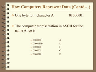 How Computers Represent Data (Contd…)
 One byte for character A 01000001
 The computer representation in ASCII for the
name Alice is
» 01000001 A
» 01001100 L
» 01001001 I
» 01000011 C
» 01000101 E
 