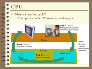 CPU
 What is a machine cycle?
– Four operations of the CPU comprise a machine cycle
 