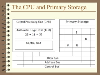The CPU and Primary Storage
 