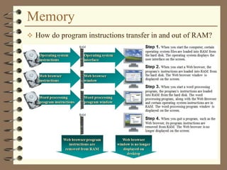 Memory
 How do program instructions transfer in and out of RAM?
 