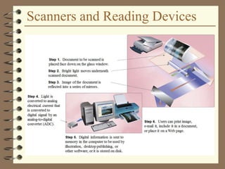 Scanners and Reading Devices
 