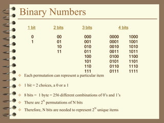 Binary Numbers
1 bit
0
1
2 bits
00
01
10
11
3 bits
000
001
010
011
100
101
110
111
4 bits
0000
0001
0010
0011
0100
0101
0110
0111
1000
1001
1010
1011
1100
1101
1110
1111
 Each permutation can represent a particular item
 1 bit = 2 choices, a 0 or a 1
 8 bits = 1 byte = 256 different combinations of 0’s and 1’s
 There are 2
N
permutations of N bits
 Therefore, N bits are needed to represent 2
N
unique items
 