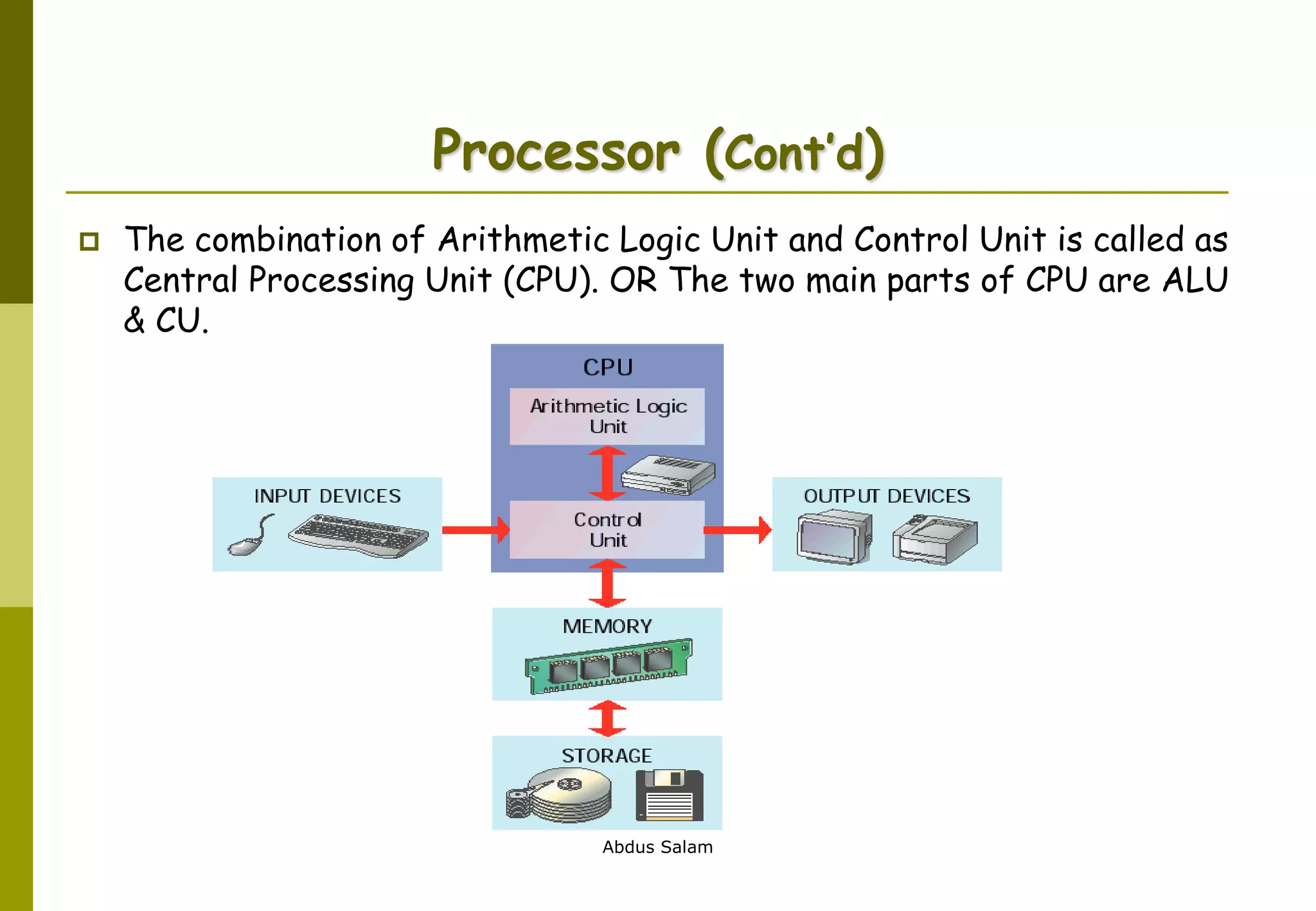Abdus Salam
Processor (Cont’d)
 The combination of Arithmetic Logic Unit and Control Unit is called as
Central Processing Unit (CPU). OR The two main parts of CPU are ALU
& CU.
 