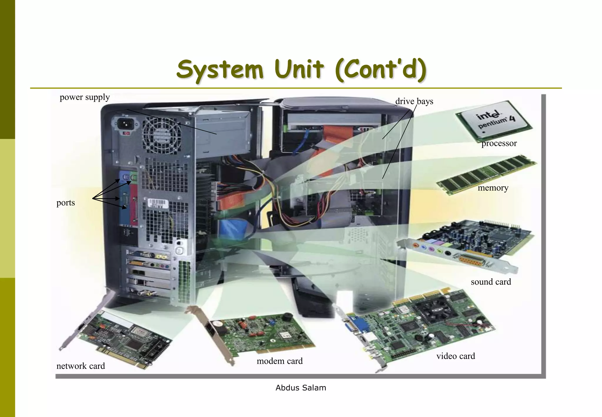 Abdus Salam
System Unit (Cont’d)
power supply
ports
drive bays
processor
memory
sound card
video card
modem card
network card
 