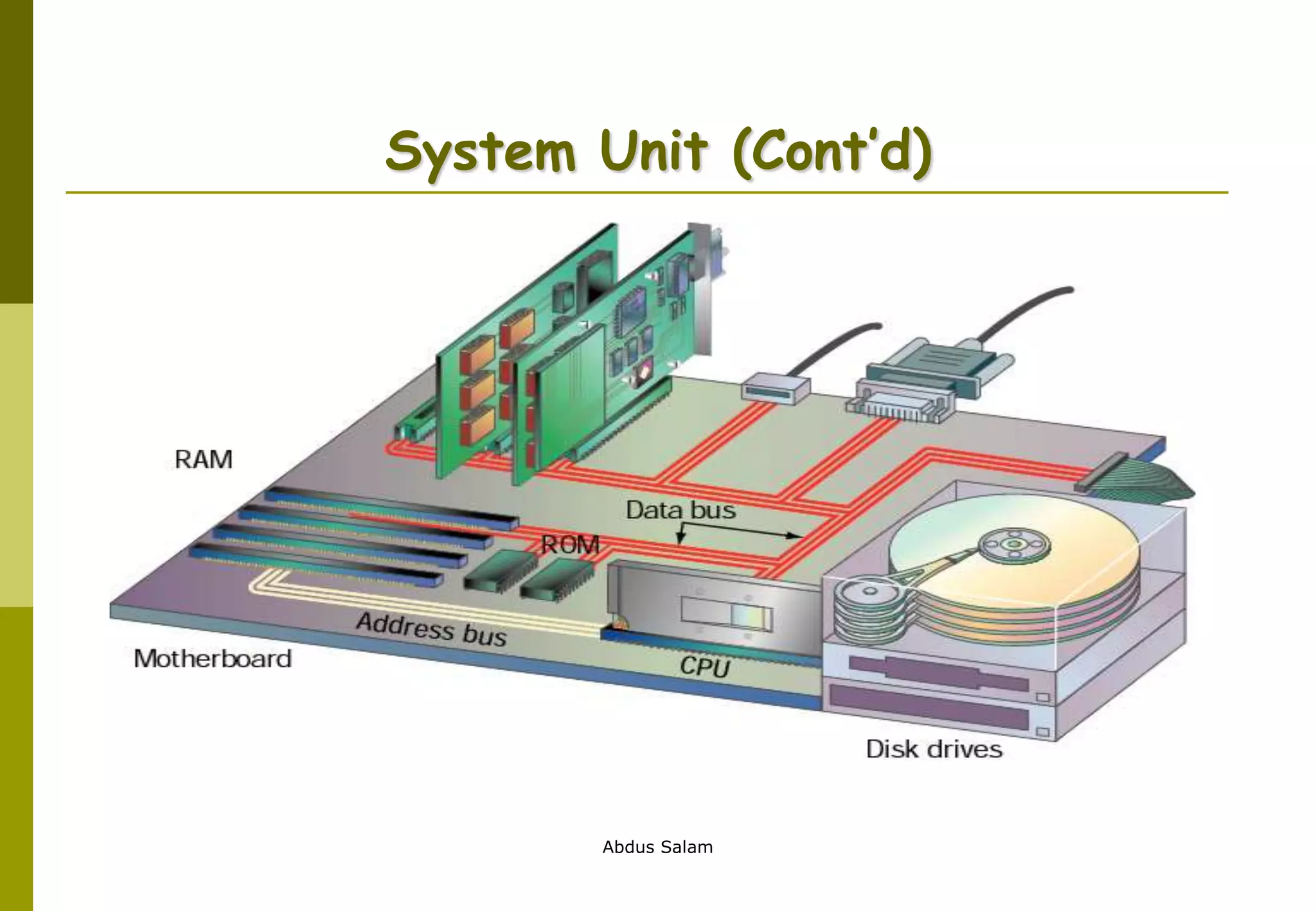 Abdus Salam
System Unit (Cont’d)
 