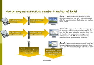 Abdus Salam
How do program instructions transfer in and out of RAM?
Step 1. When you start the computer, certain
operating system files load into RAM from the hard
disk. The operating system displays the user interface
on the screen.
Operating system
instructions
Operating system
interface
RAM
RAM
Web browser program
instructions are removed
from RAM
Web browser window
no longer is displayed
on desktop
Step 2. When you start a word processing program,
the program’s instructions load into RAM from the
hard disk. The word processing program, along with
the Web Browser and certain operating system
instructions are in RAM. The word processing
program window is displayed on the screen.
Step 3. When you quit a program, such as the Web
browser, its program instructions are removed from
RAM. The Web browser no longer is displayed on the
screen.
Word processing
program instructions
Word processing
program window
 