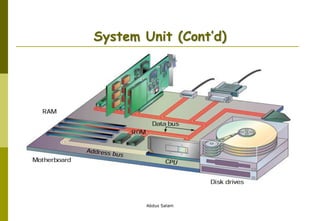Abdus Salam
System Unit (Cont’d)
 
