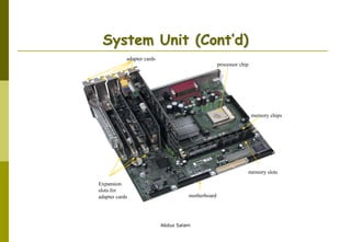 Abdus Salam
System Unit (Cont’d)
processor chip
adapter cards
memory chips
memory slots
motherboard
Expansion
slots for
adapter cards
 
