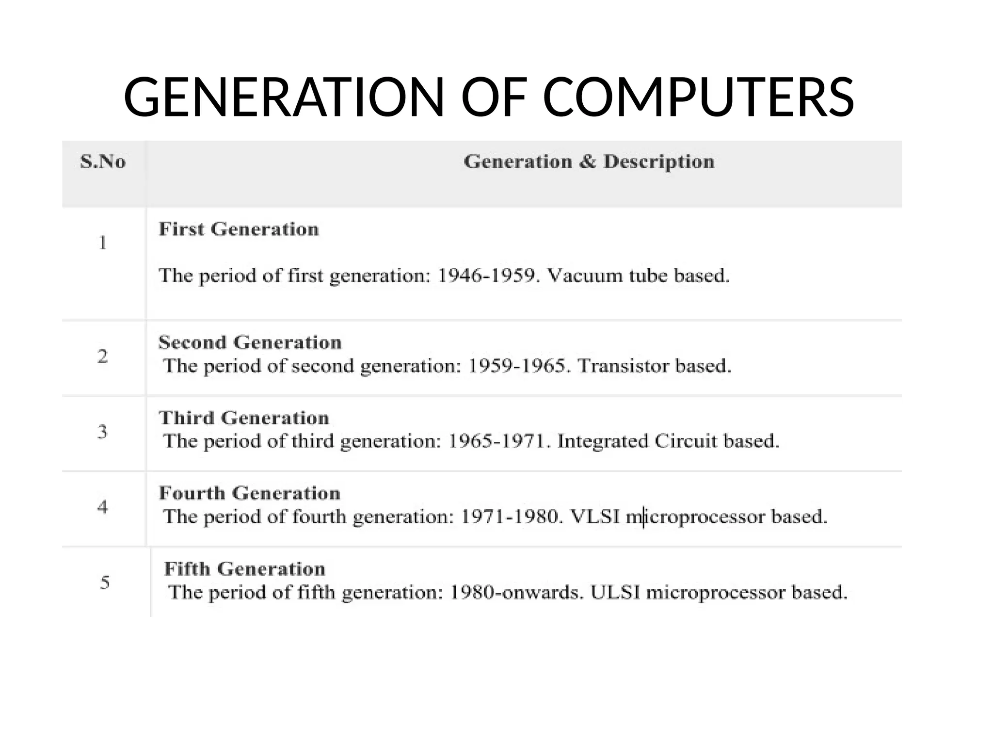 GENERATION OF COMPUTERS
 