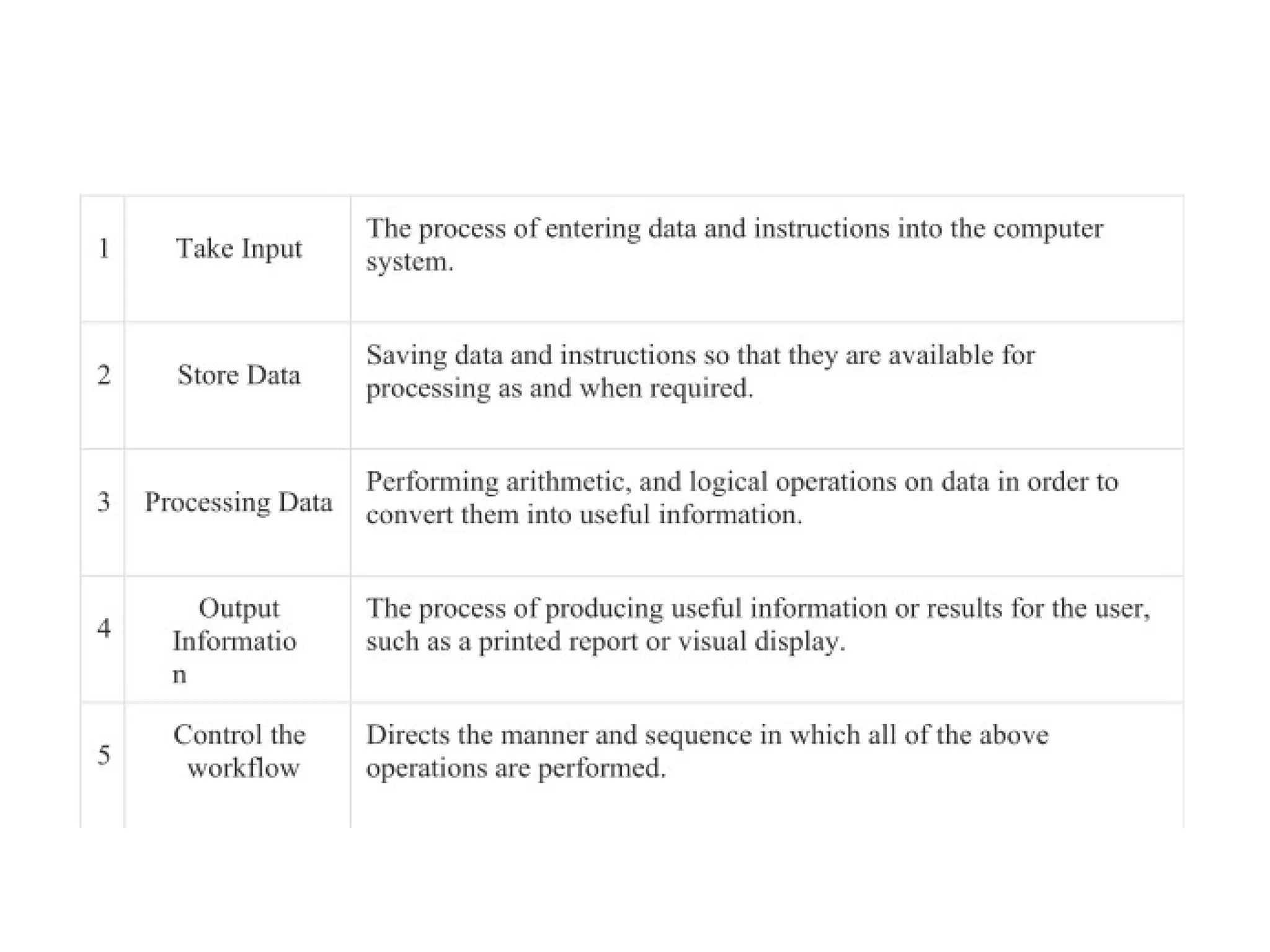 INTRODUCTION TO COMPUTER HARDWARE Unit 1.pptx