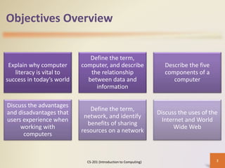 Objectives Overview
Explain why computer
literacy is vital to
success in today’s world
Define the term,
computer, and describe
the relationship
between data and
information
Describe the five
components of a
computer
Discuss the advantages
and disadvantages that
users experience when
working with
computers
Define the term,
network, and identify
benefits of sharing
resources on a network
Discuss the uses of the
Internet and World
Wide Web
CS-201 (Introduction to Computing) 2
 