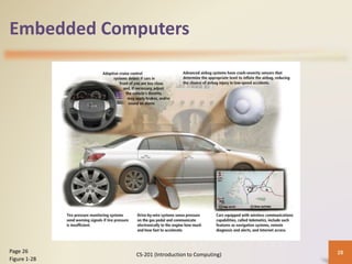 Embedded Computers
CS-201 (Introduction to Computing) 28Page 26
Figure 1-28
 