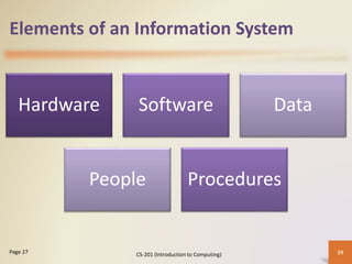 Elements of an Information System
Hardware Software Data
People Procedures
CS-201 (Introduction to Computing) 29Page 27
 