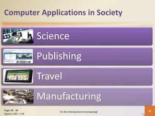 Computer Applications in Society
Science
Publishing
Travel
Manufacturing
CS-201 (Introduction to Computing) 35Pages 36 - 38
Figures 1-40 – 1-43
 